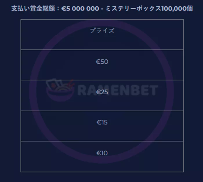 ラーメンベット入金ボーナス